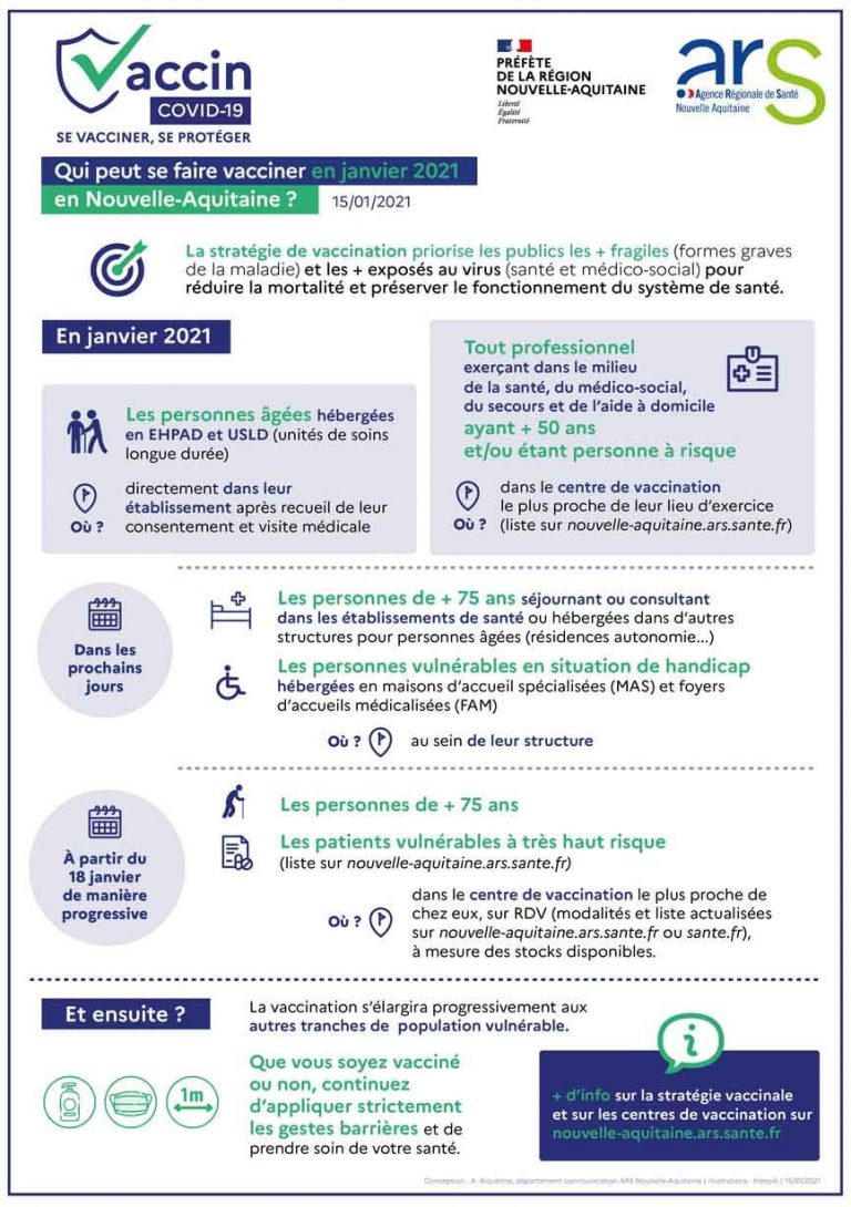 Centre de vaccination - Agonac